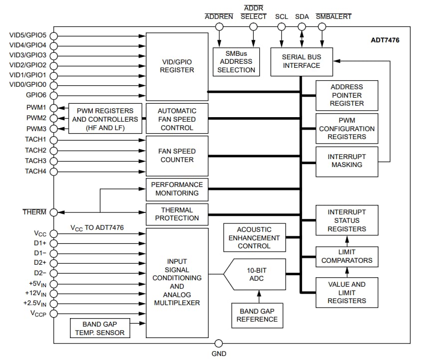 ブロック図 - onsemi ADT7476熱コントローラと電圧モニタ
